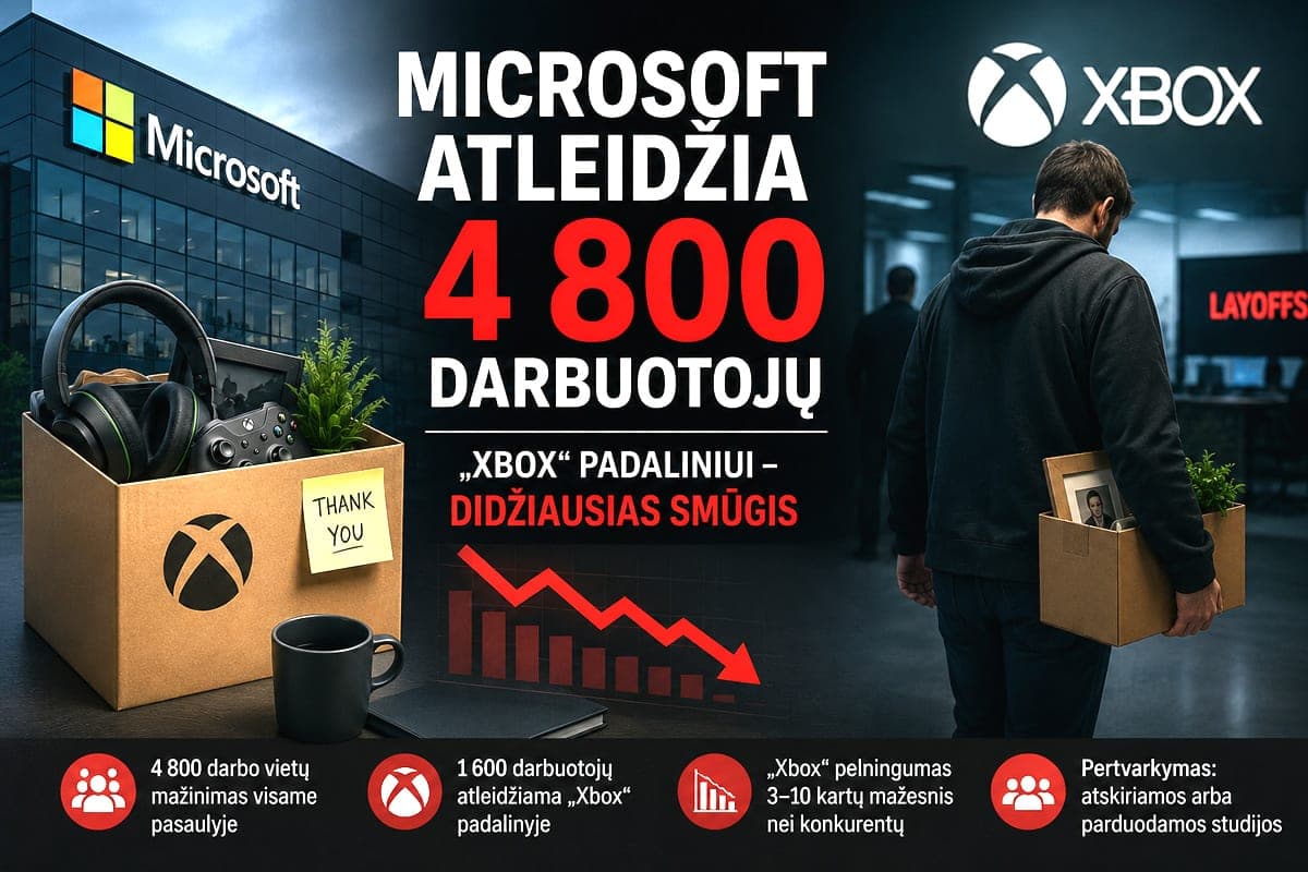 „Microsoft“ atleidžia 4 800 darbuotojų: skaudžiausiai smūgis kerta „Xbox“ padaliniui