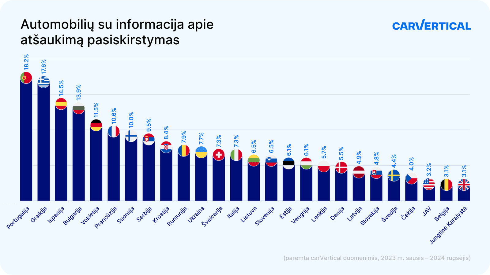 Tūkstančiai automobilių Lietuvoje – su gamykliniais trūkumais, ar tavasis saugus?