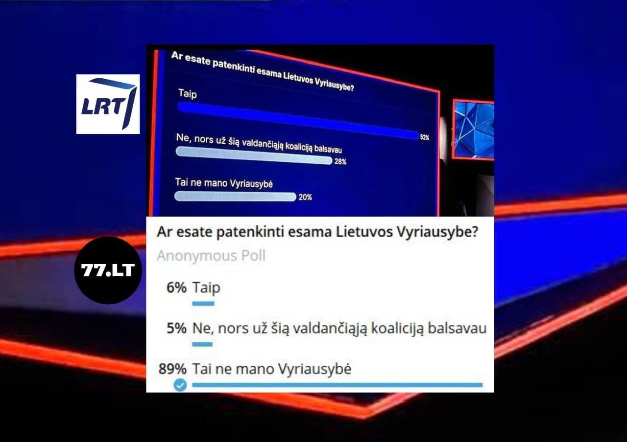LRT apklausa rodo pasitikėjimą vyriausybe, 77 apklausa rodo atvirkščiai: kur tiesa?