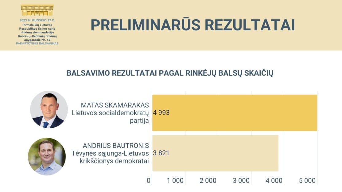 Konservatoriai vėl pralošė: Raseinių gyventojai bus laidojami žydų kapinėse?