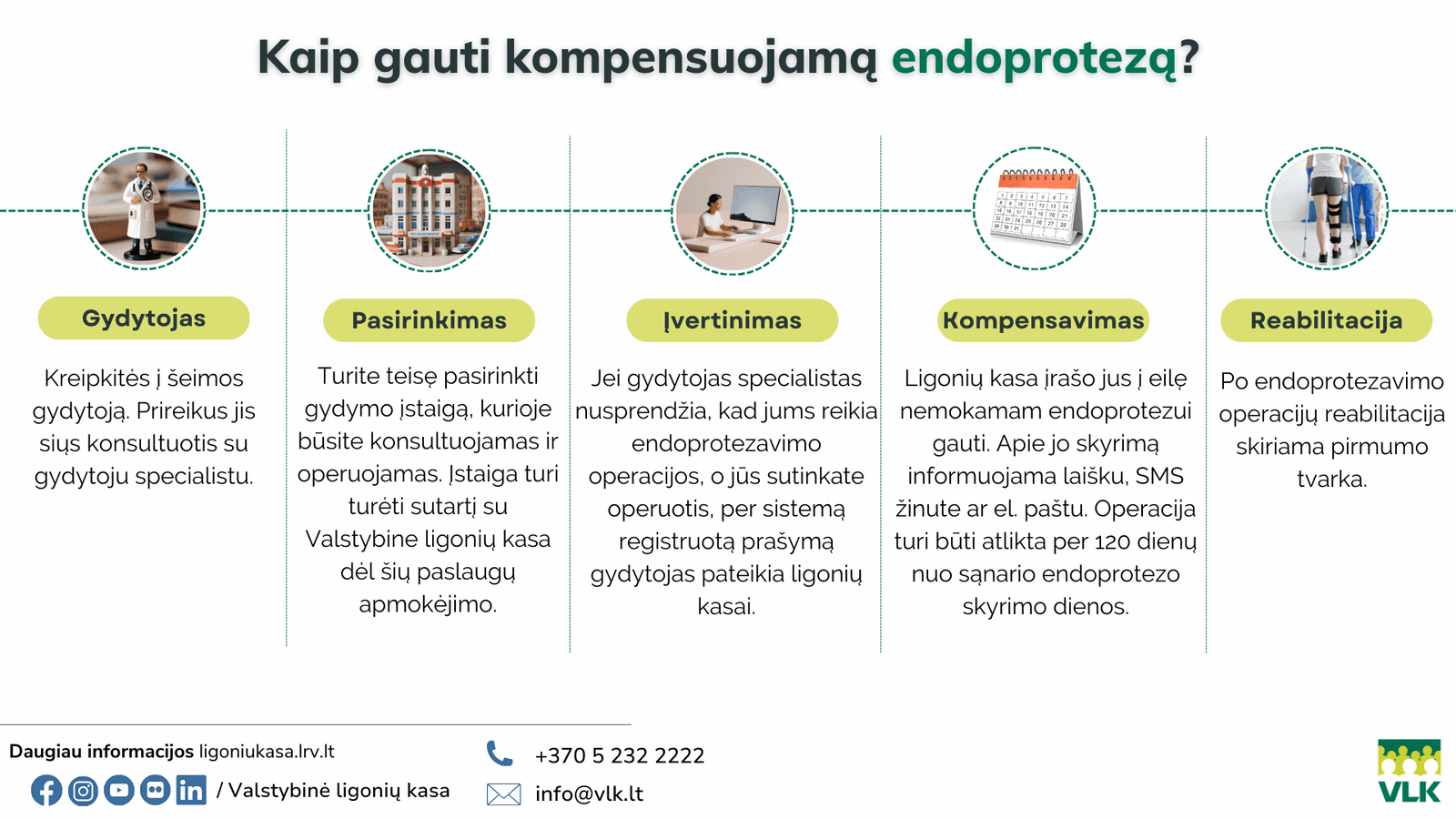Sąnario keitimo operacija: kaip ji kompensuojama ir ką turi žinoti pacientas?