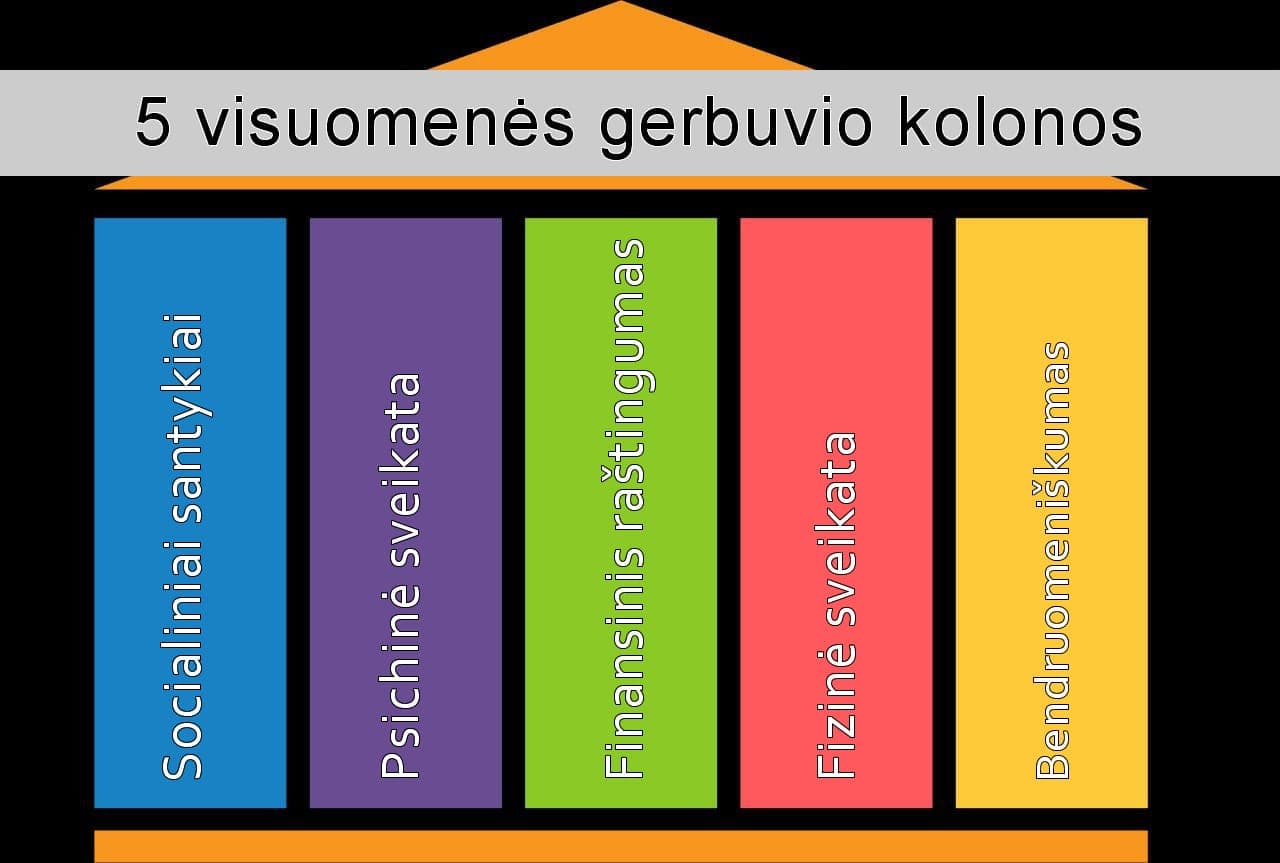 Penkios žmonijos gerovės kolonos ir jų griovimas: „Skaldyk ir valdyk“