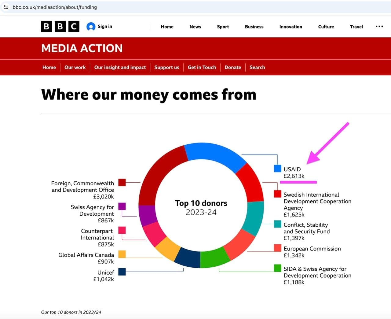 BBC finansavimo struktūra: ar žiniasklaida tikrai nepriklausoma ir objektyvi?