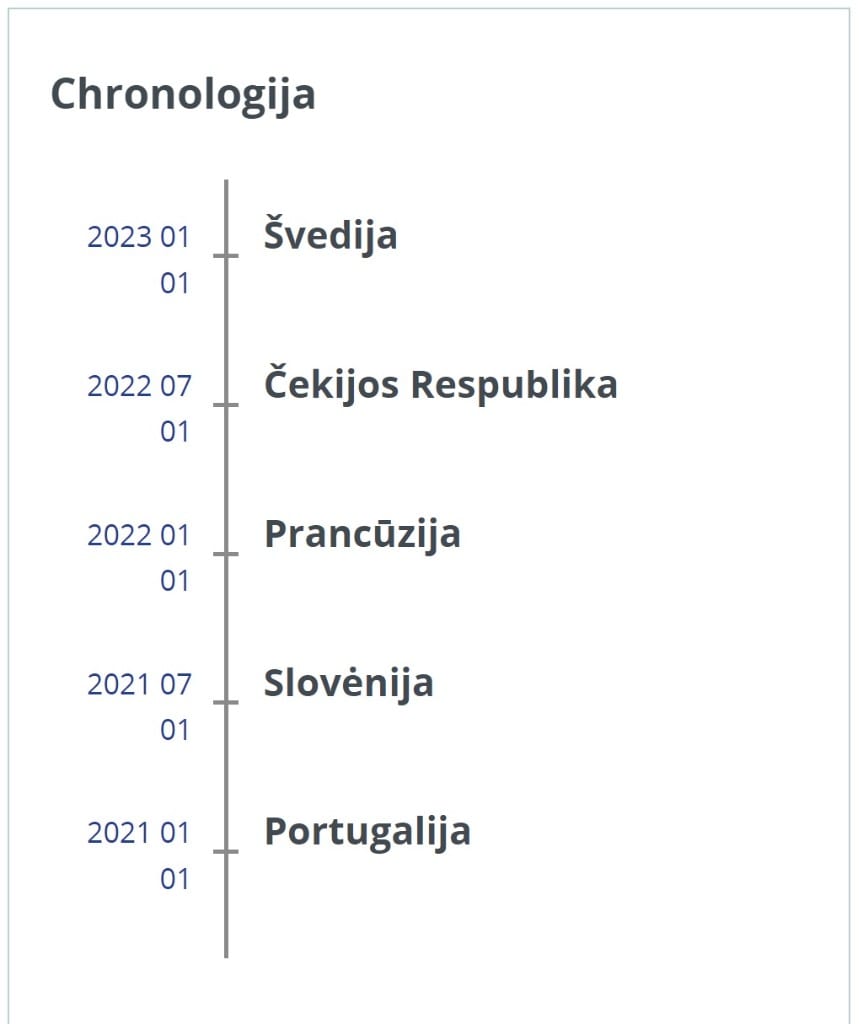 rotacija