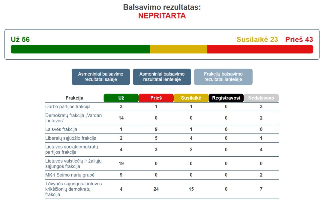Balsavimas
