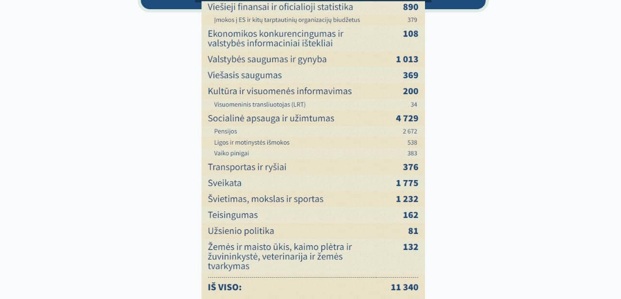 Mokesčiai valstybei