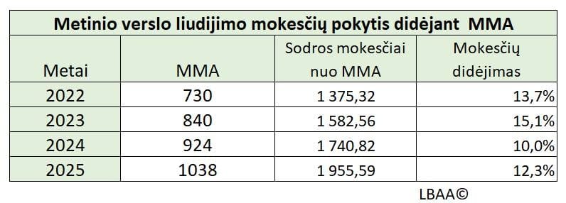 Mokesčiai