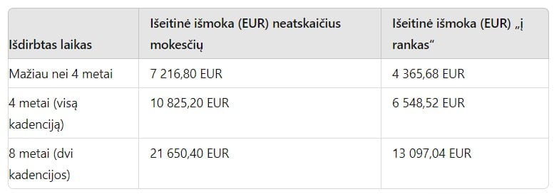 Seimo išeitinės