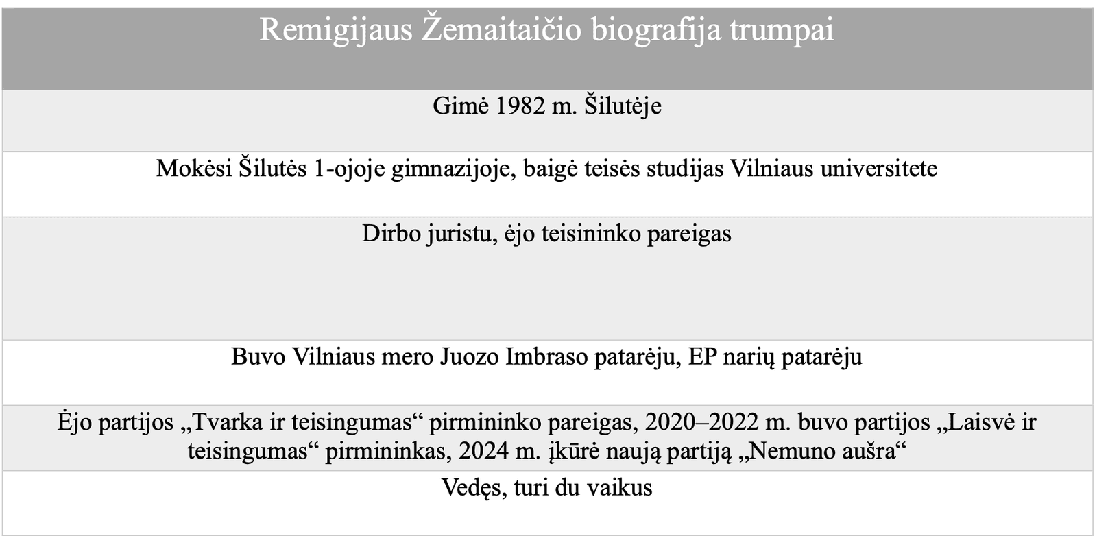 R. Žemaitaičio biografija
