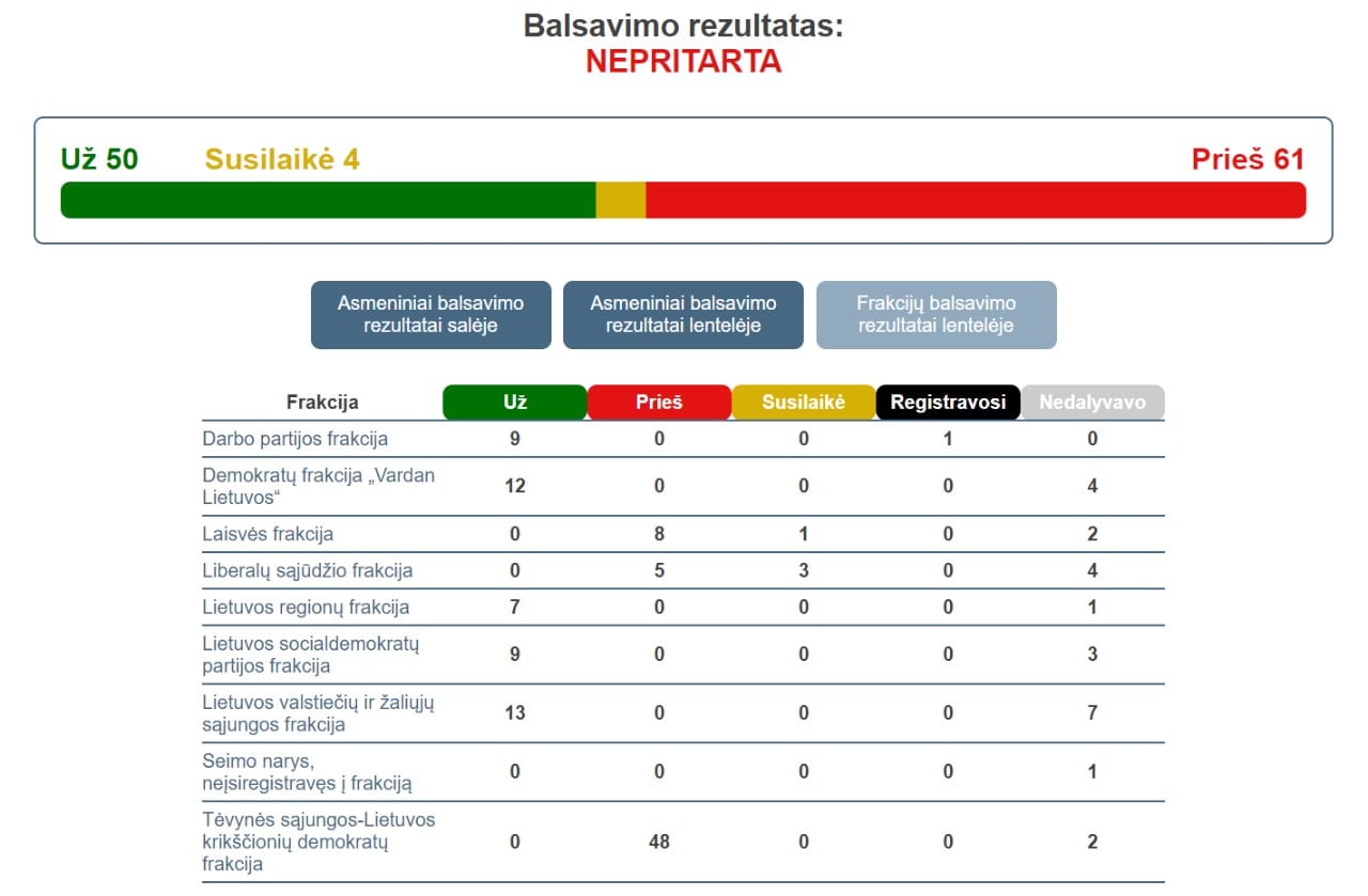 Balsavimas
