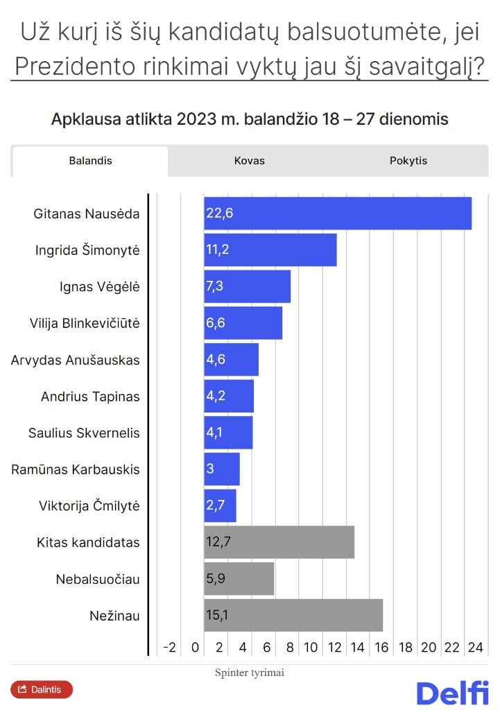 lentelė
