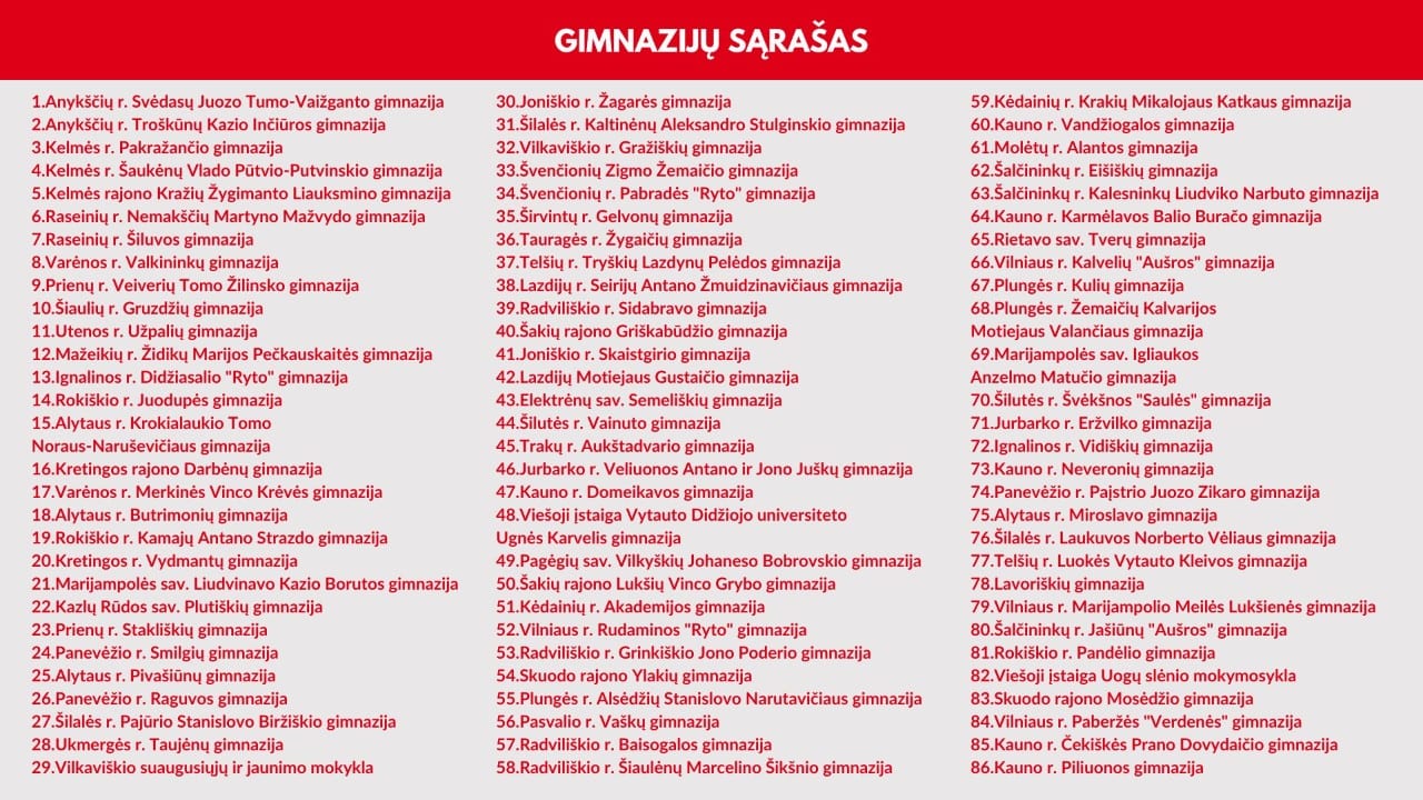 Sąrašas