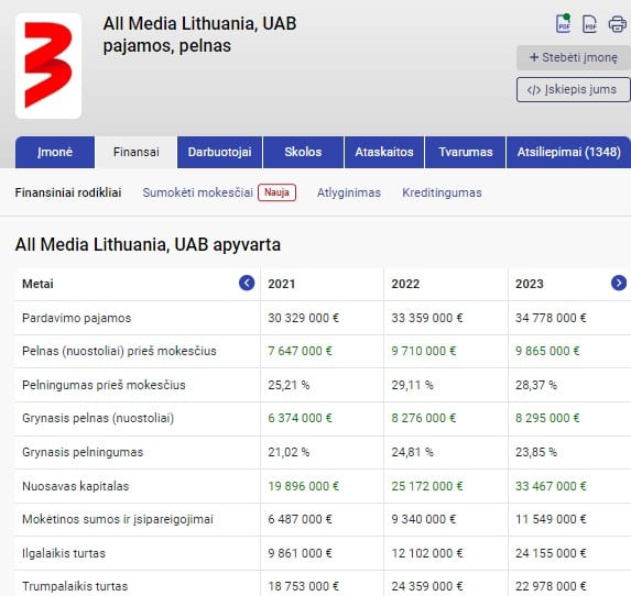 TV kanalų ataiskaita