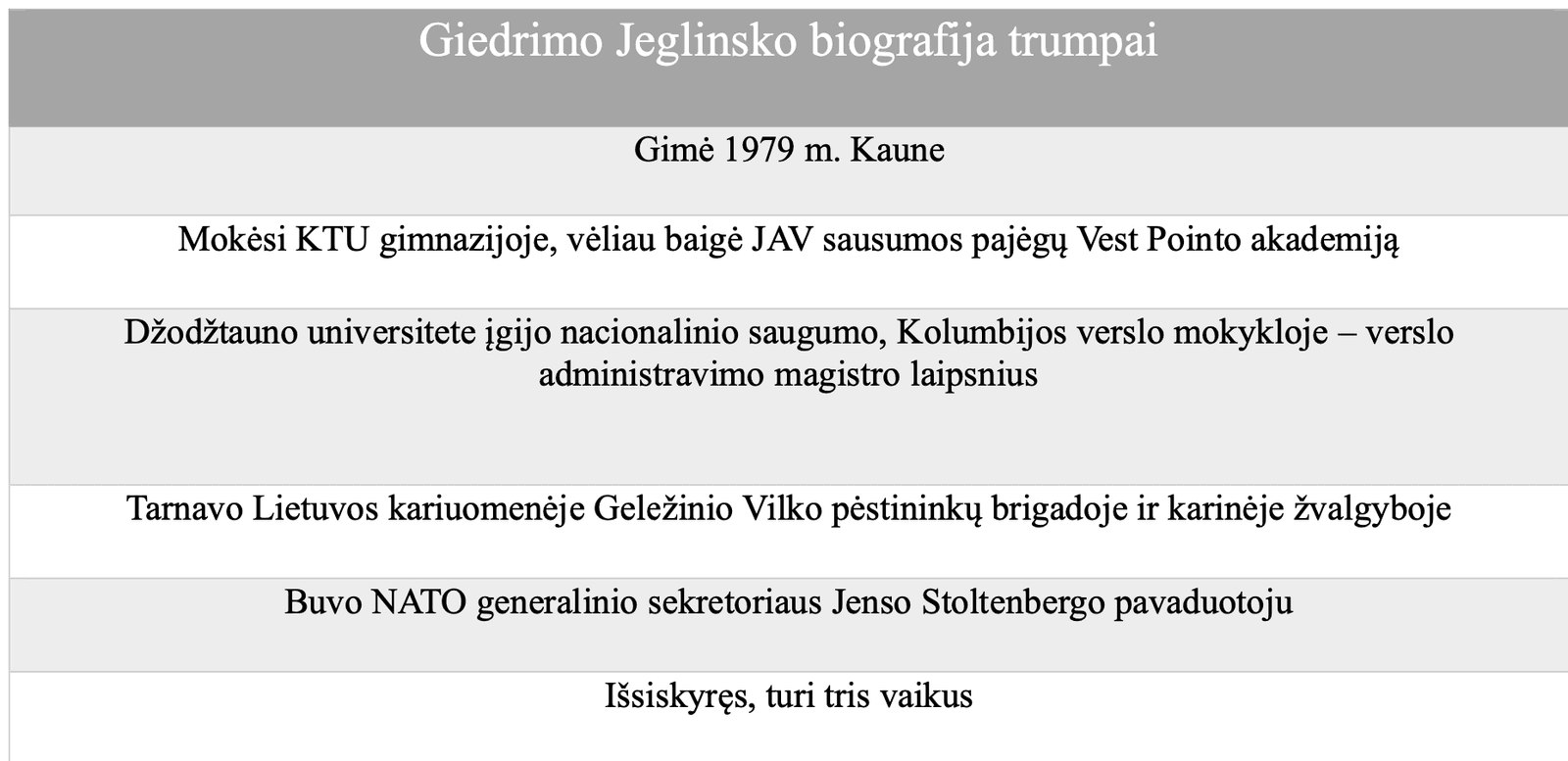 Biografija