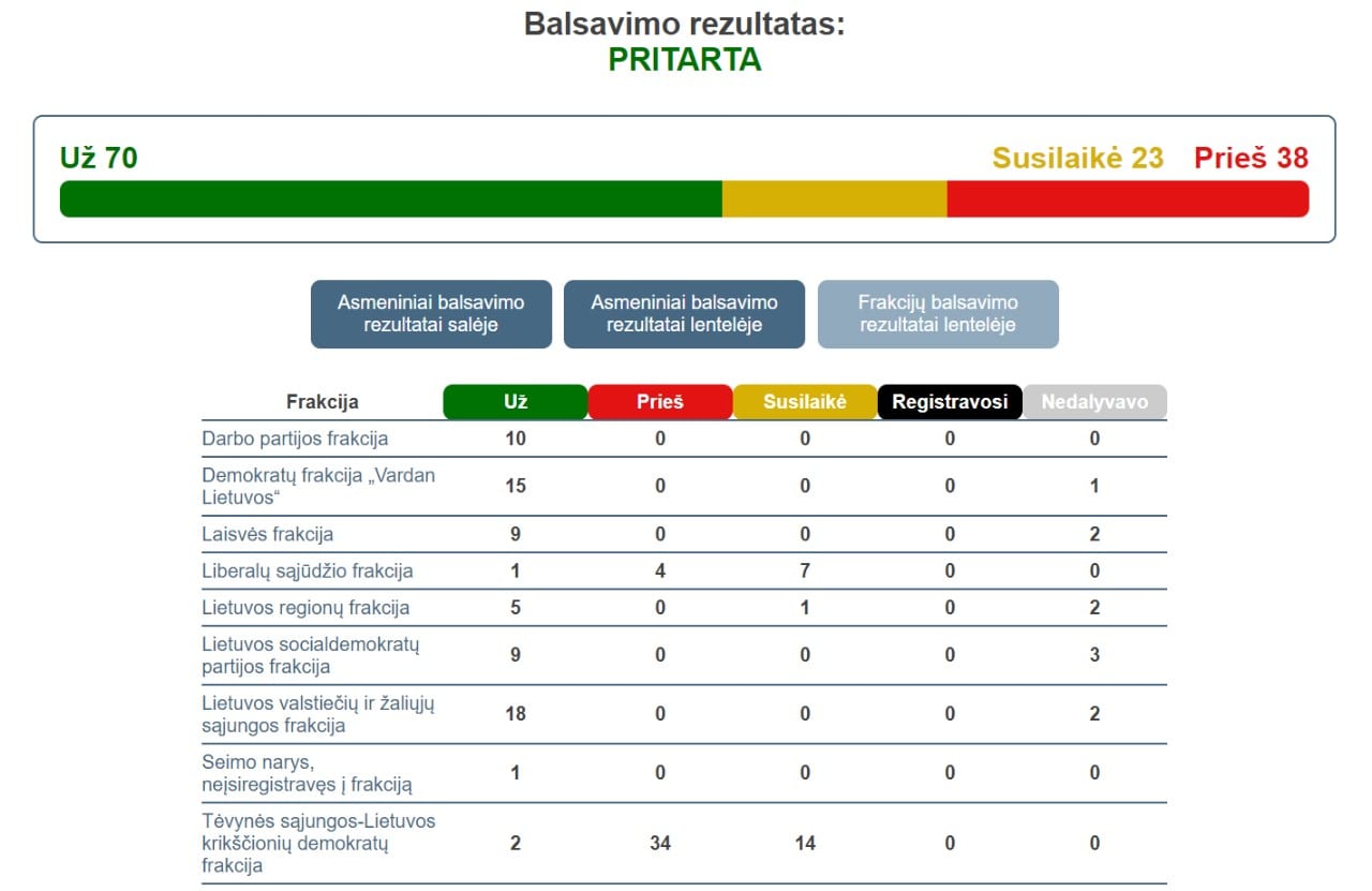 Balsavimas
