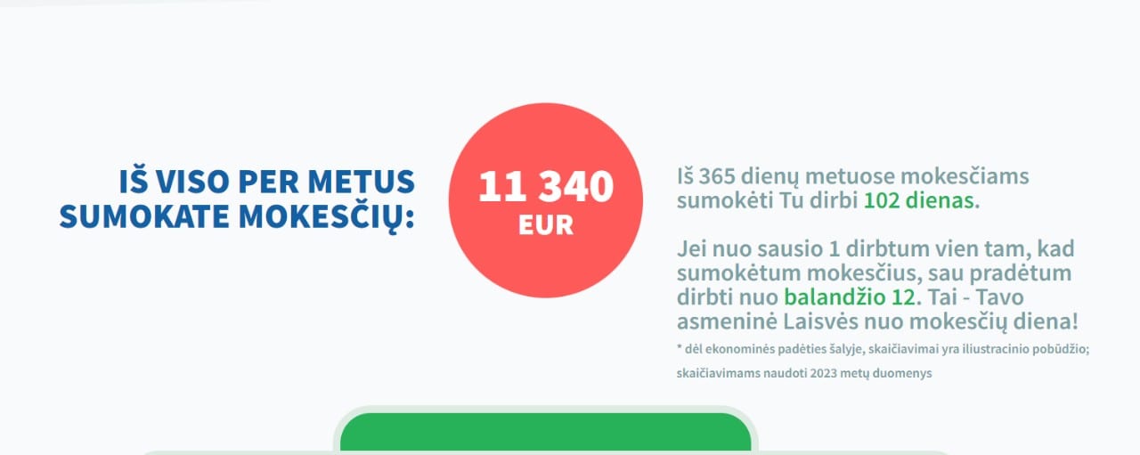 Mokesčiai per metus