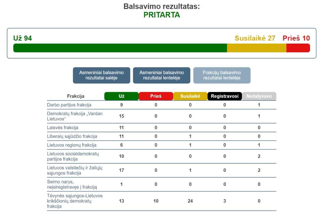 Balsavimas