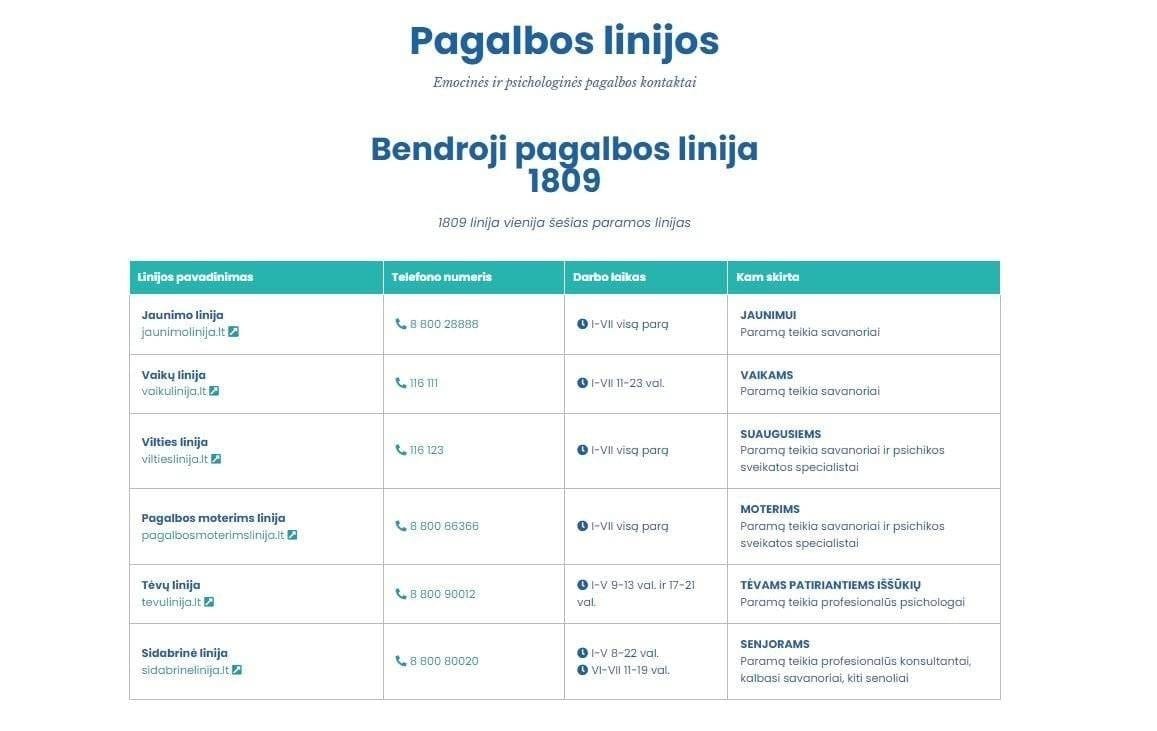 Pagalbos telefonai