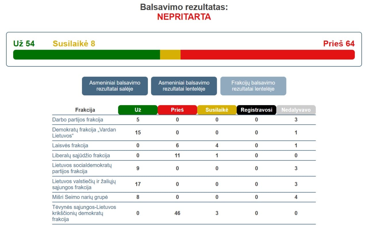 Balsavimas