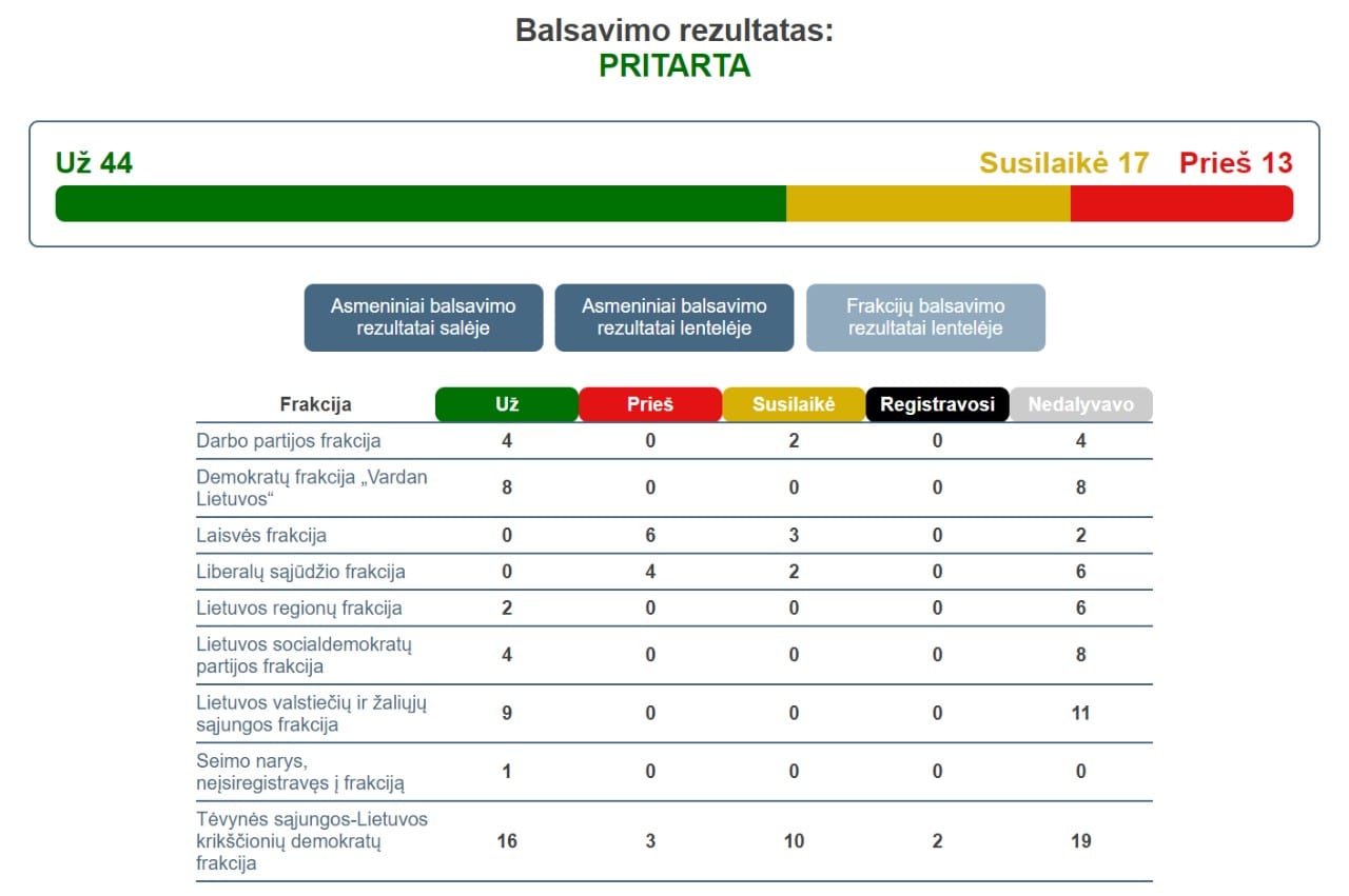 Balsavimas