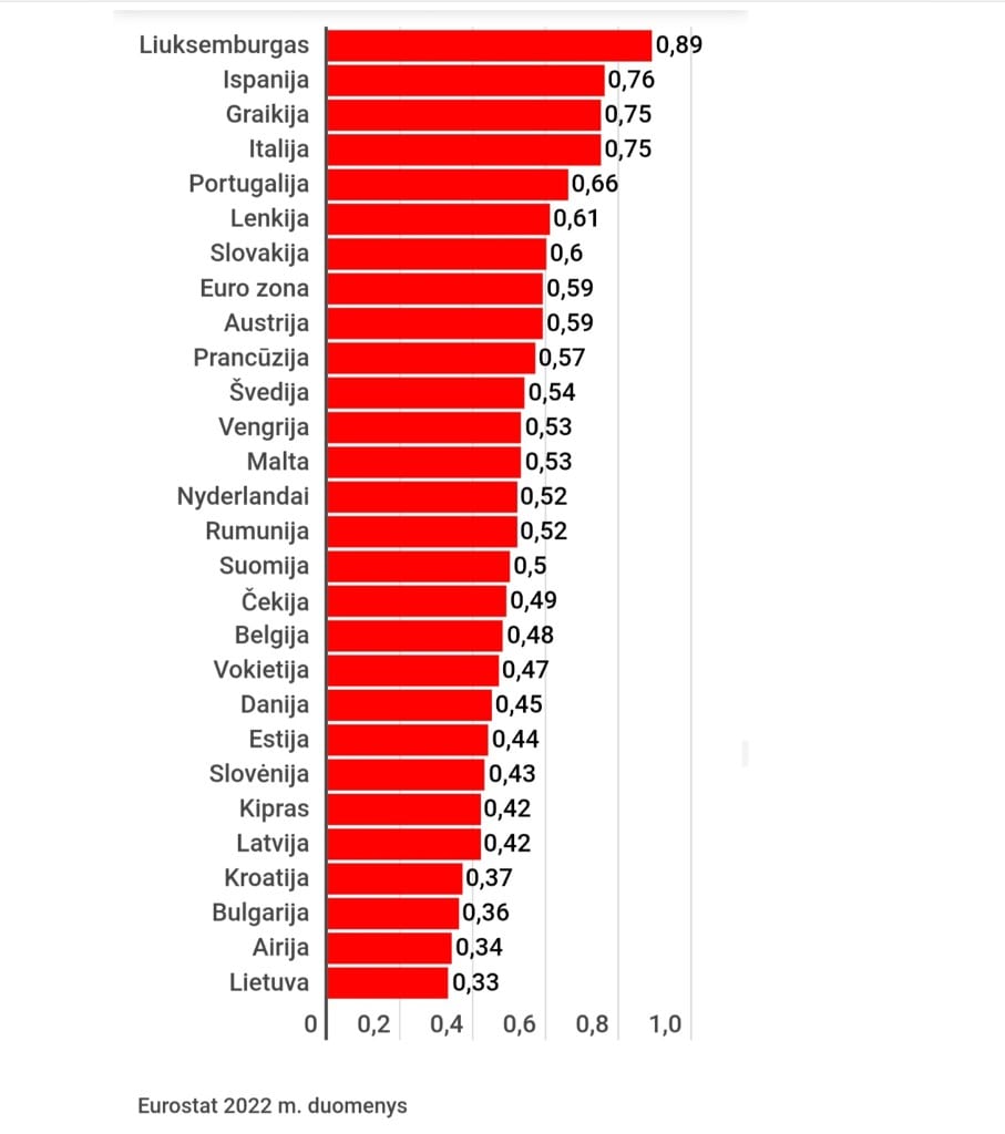 Statistika
