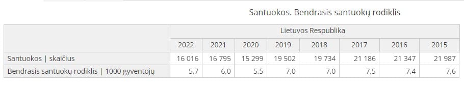 Santuokos