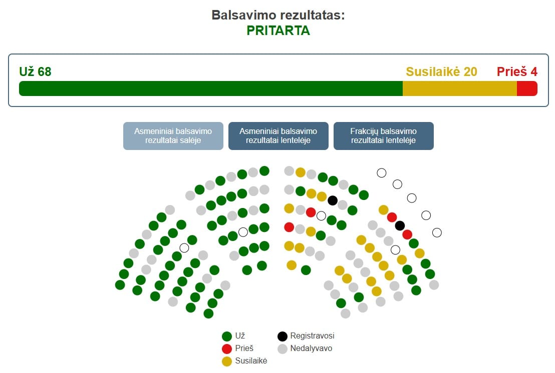 Balsavimas