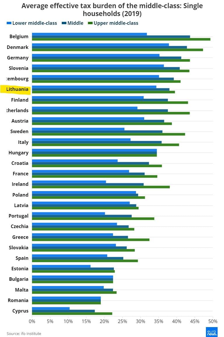 Statistika