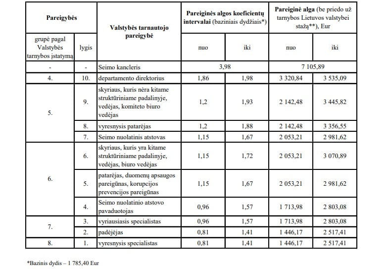 Finansai