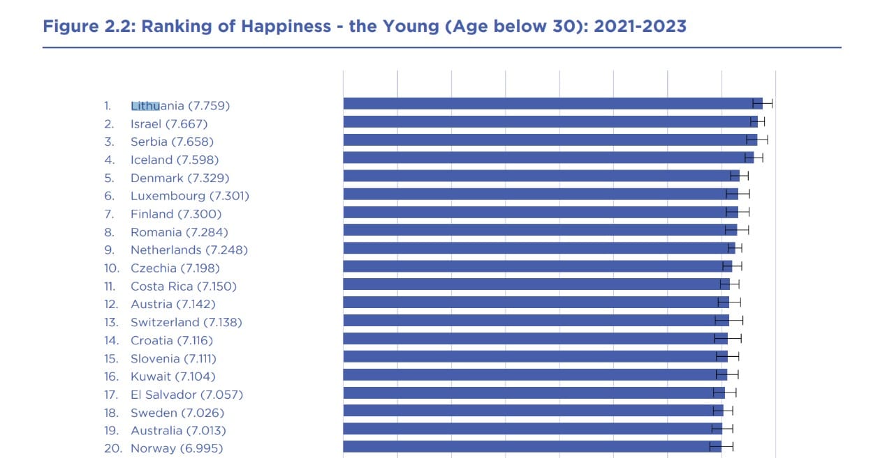 World Happiness Report