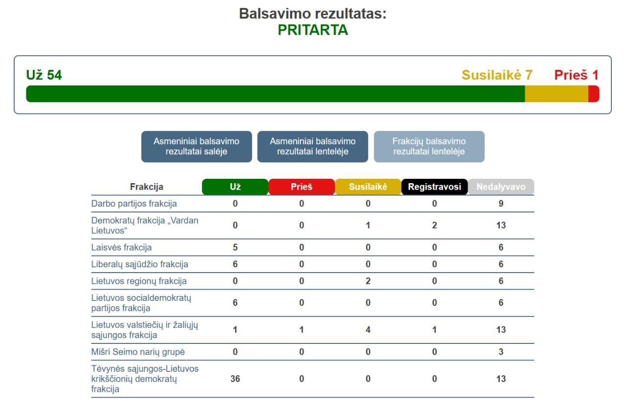 Balsavimas