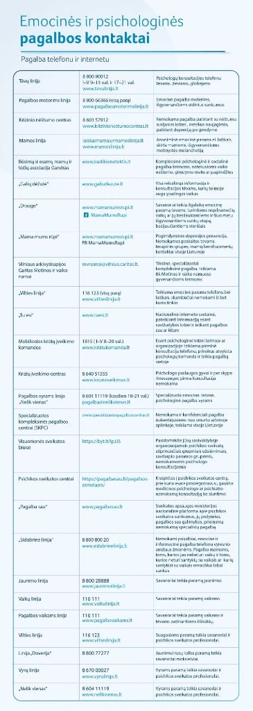 Emocinės ir psichologinės pagalbos kontaktai