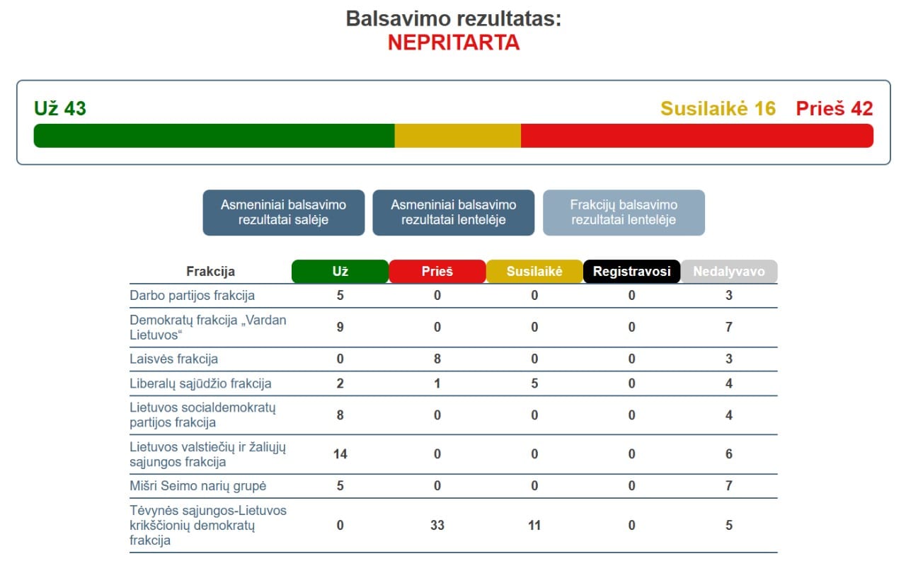 Balsavimas