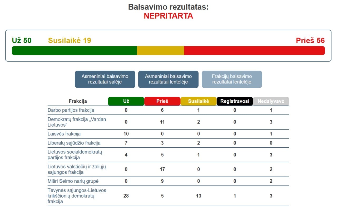 Balsavimas