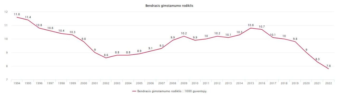 Gimstamumas