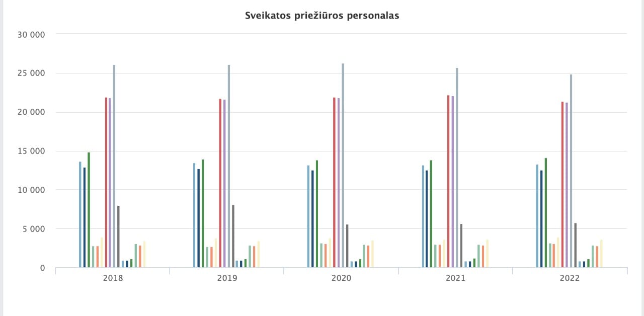 Sveikatos priežiūros personalas
