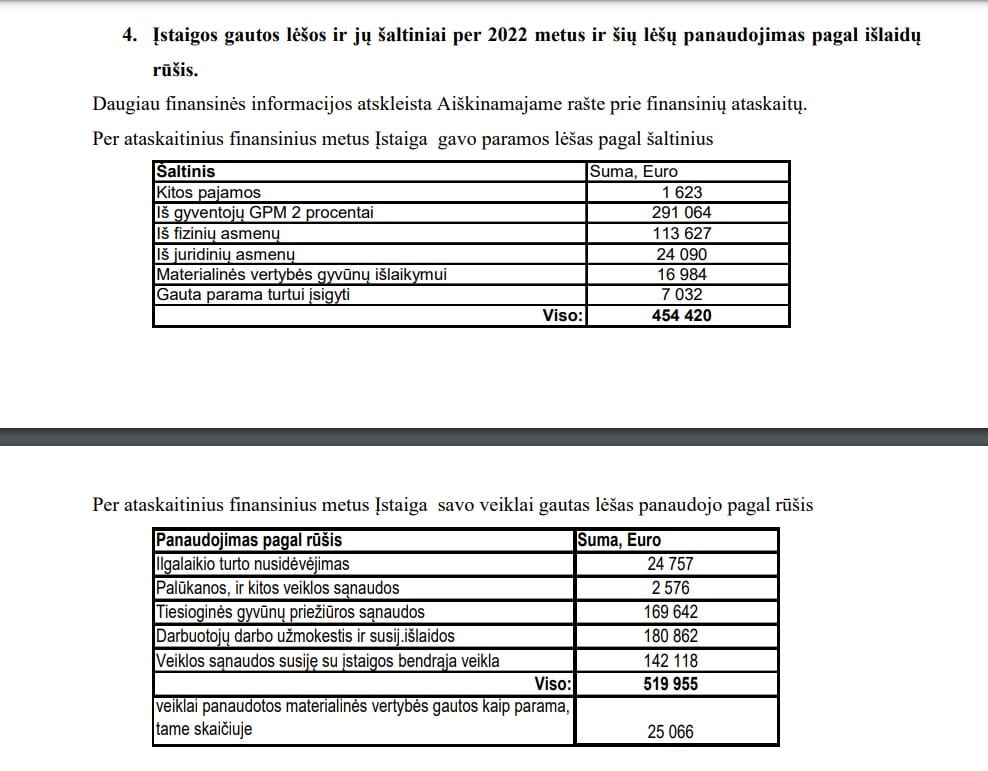 „Penkta koja“ ataskaita