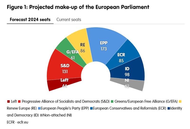 Europos Parlamento sudėtis