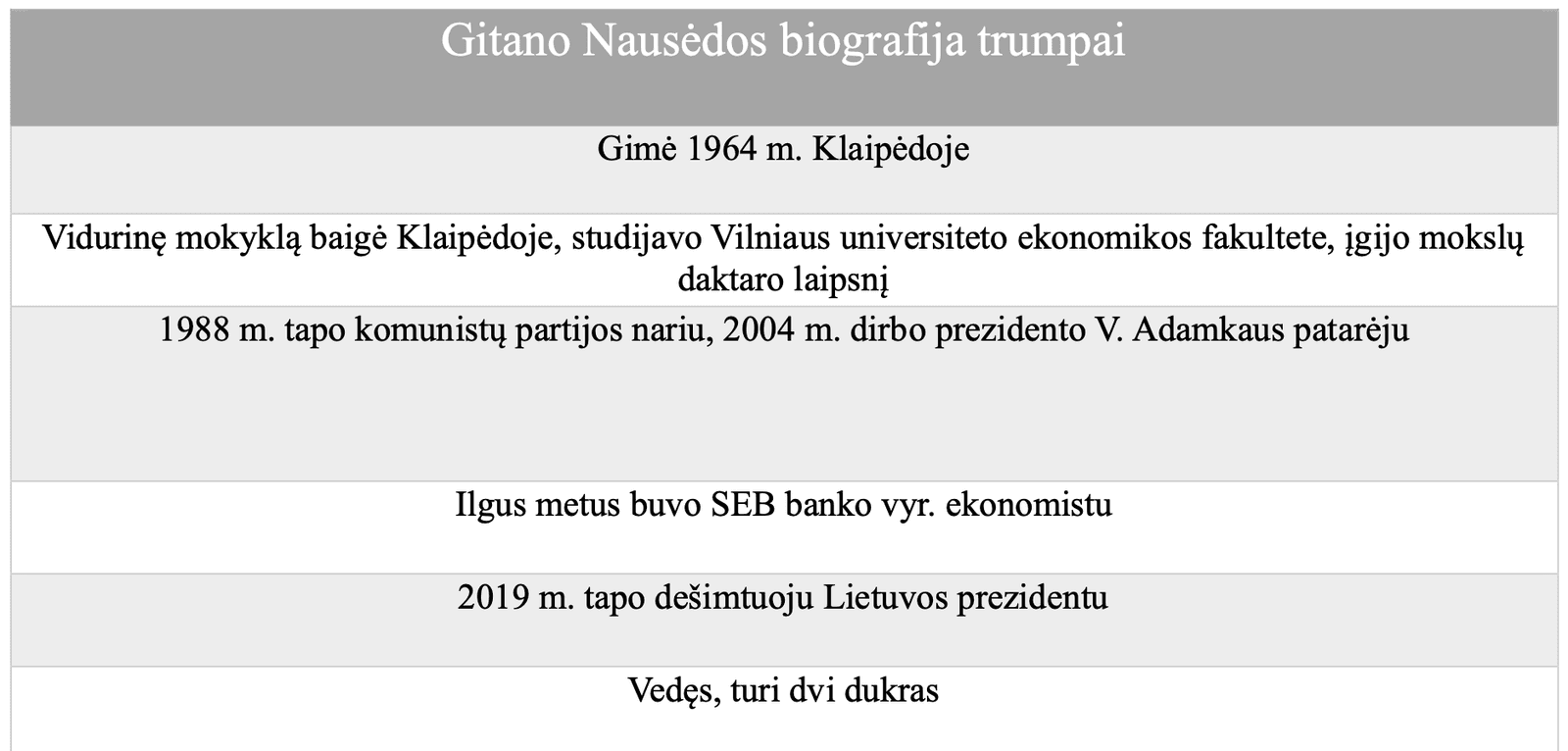 Biografija