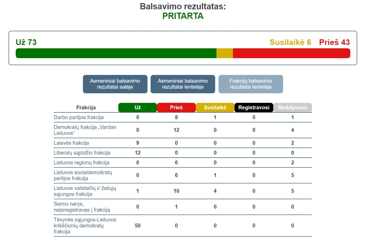 Balsavimas