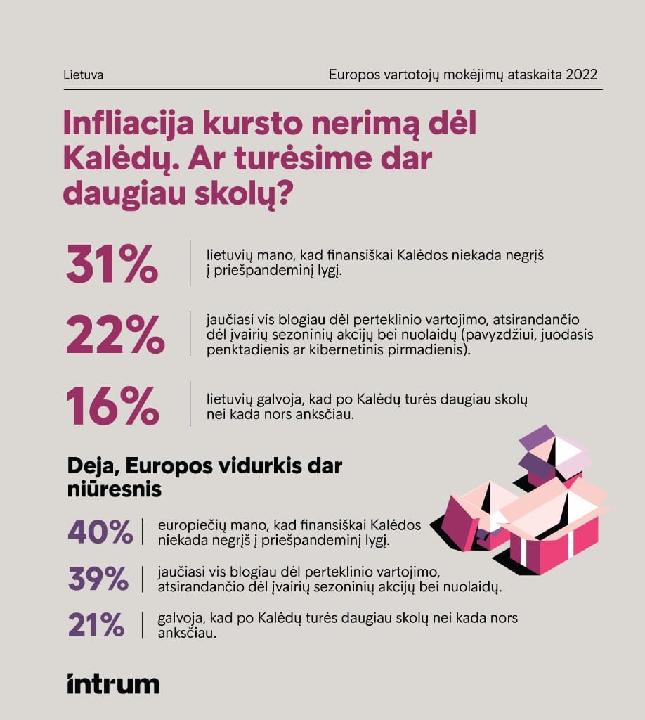 Infliacija kursto nerimą dėl Kalėdų