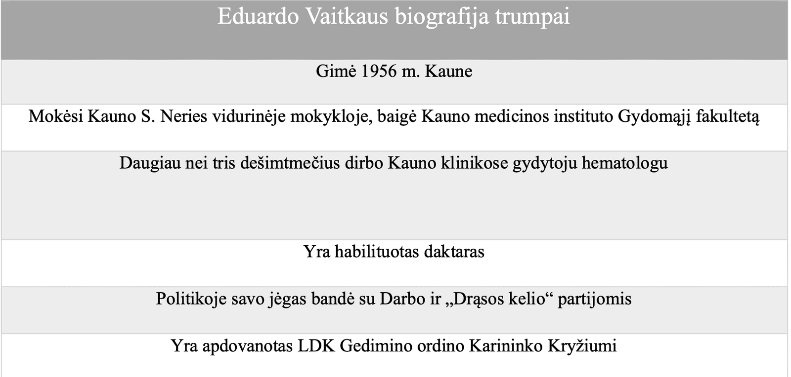 E. Vaitkaus biografija