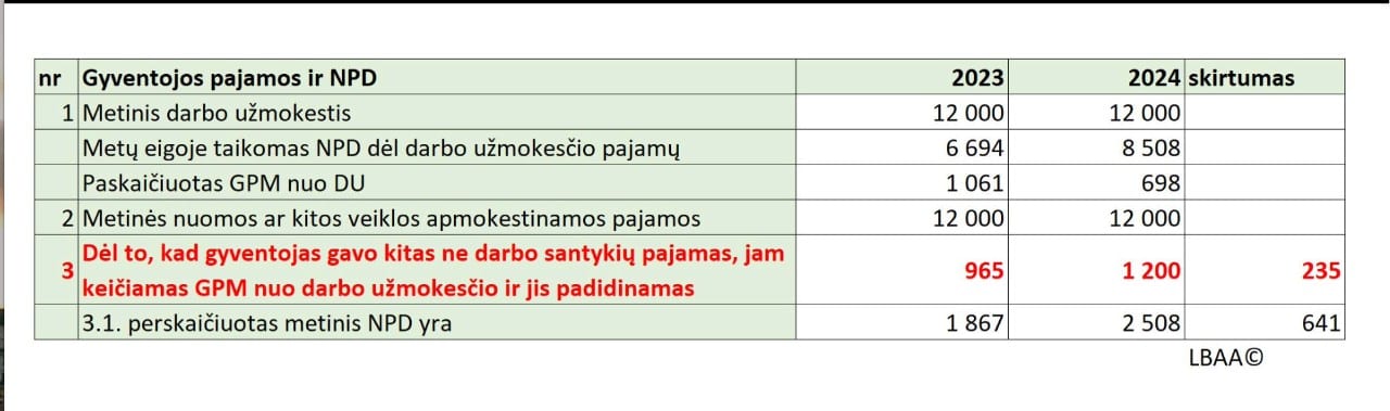 Skaičiai