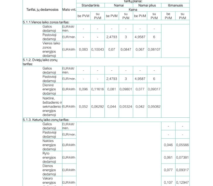 Elektros energijos tarifai
