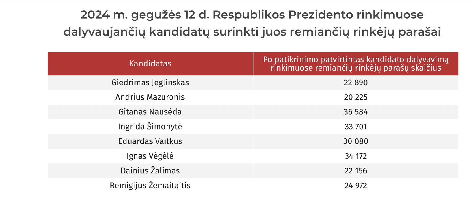 Parašai