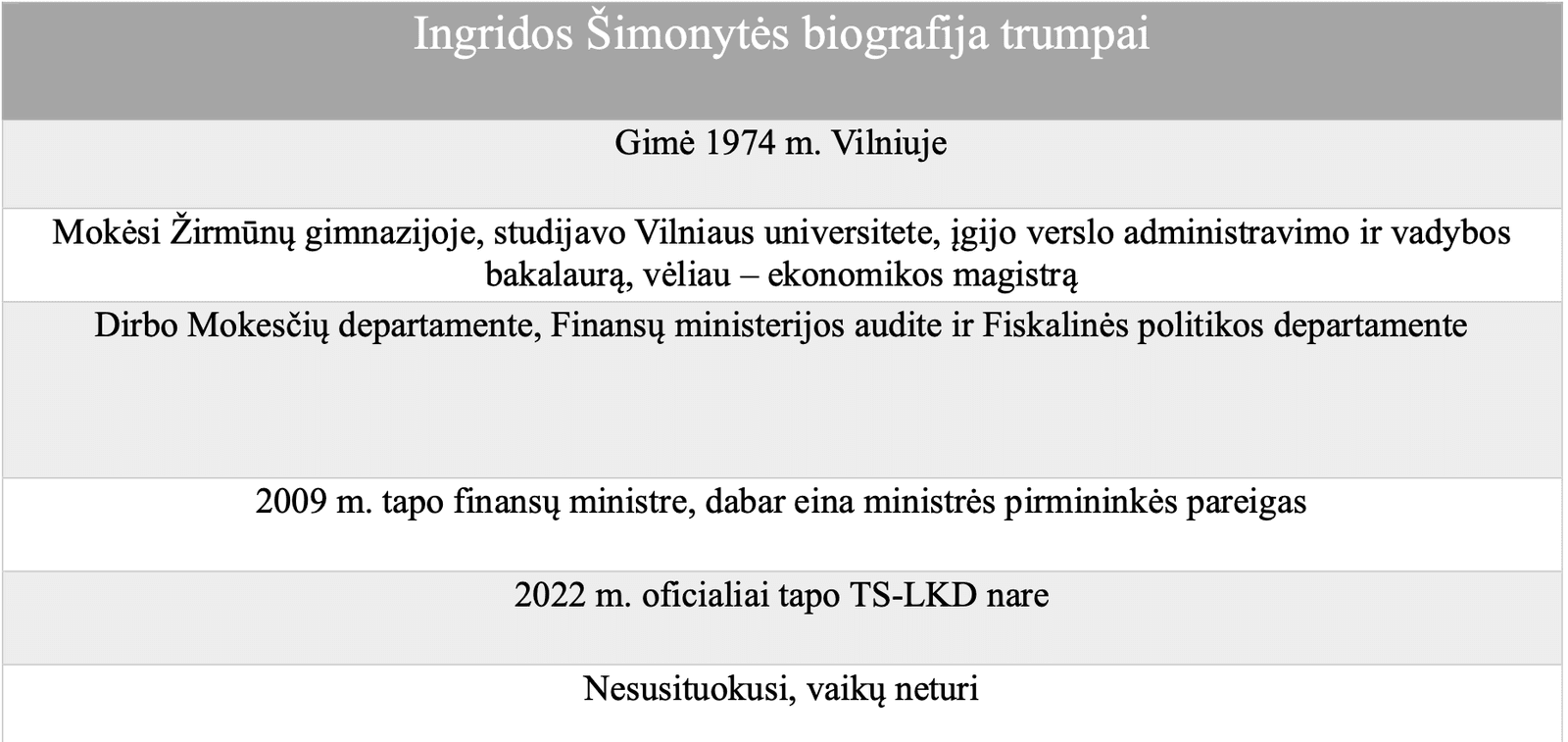 I. Šimonytės biografija