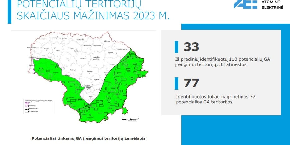 Išsidėstymas