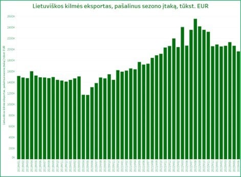 Statistika