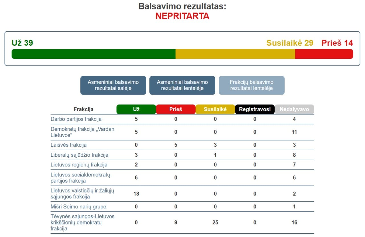 Balsavimas