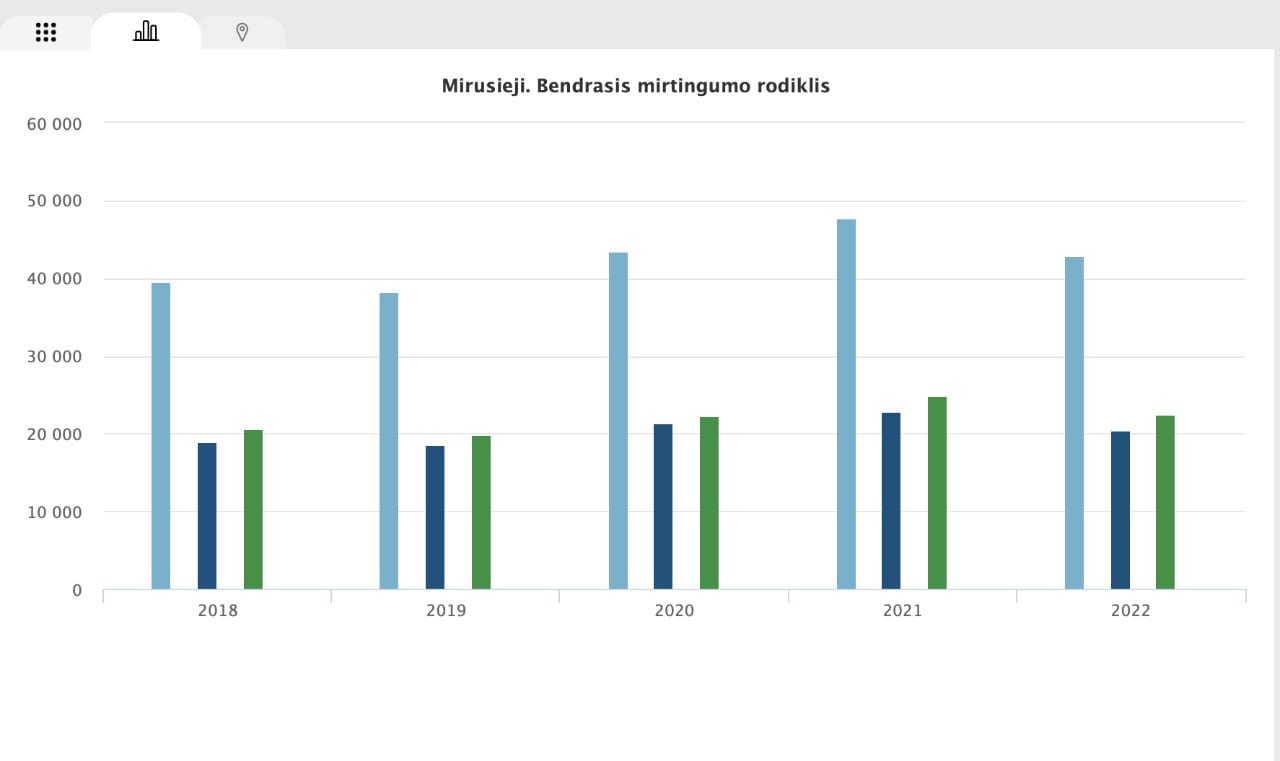 Mirtingumas